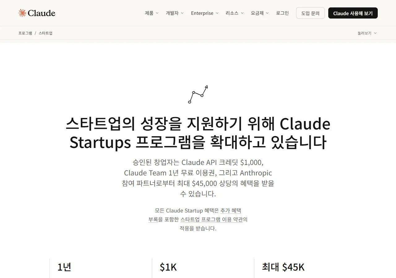 Claude 스타트업 프로그램 공식 페이지 상단. 혜택 세 가지를 1년, $1K, 최대 $45K로 보여 준다.
