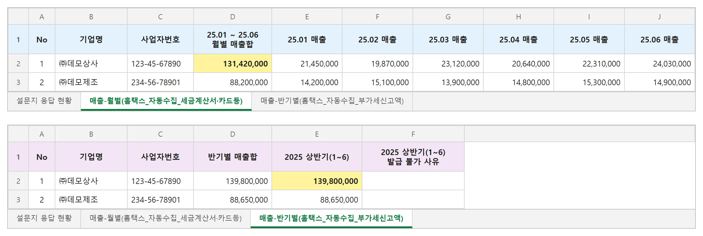 성과 엑셀의 두 시트를 위아래로 놓은 화면. 위는 매출-월별(홈택스_자동수집_세금계산서·카드등) 시트로 25.01부터 25.06까지 월별 매출과 월별 매출합이 있고, ㈜데모상사의 월별 매출합 131,420,000원이 노랗게 칠해져 있다. 아래는 매출-반기별(홈택스_자동수집_부가세신고액) 시트로 ㈜데모상사의 2025 상반기 금액 139,800,000원이 노랗게 칠해져 있다. ㈜데모제조는 88,200,000원과 88,650,000원이다.