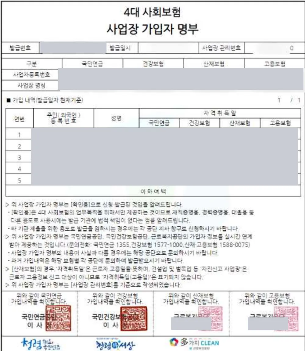 4대 사회보험 사업장 가입자 명부 실제 서식. 위쪽에 발급번호와 사업장 관리번호 칸이 있고, 국민연금·건강보험·산재보험·고용보험 네 칸이 나란히 있다. 가운데 표는 연번, 주민등록번호, 성명, 그리고 자격 취득 일 아래 보험별 날짜 칸으로 나뉘어 있다. 아래에는 안내문과 직인 네 개가 찍혀 있다. 사업장 이름과 직원 정보는 회색으로 가려져 있다.